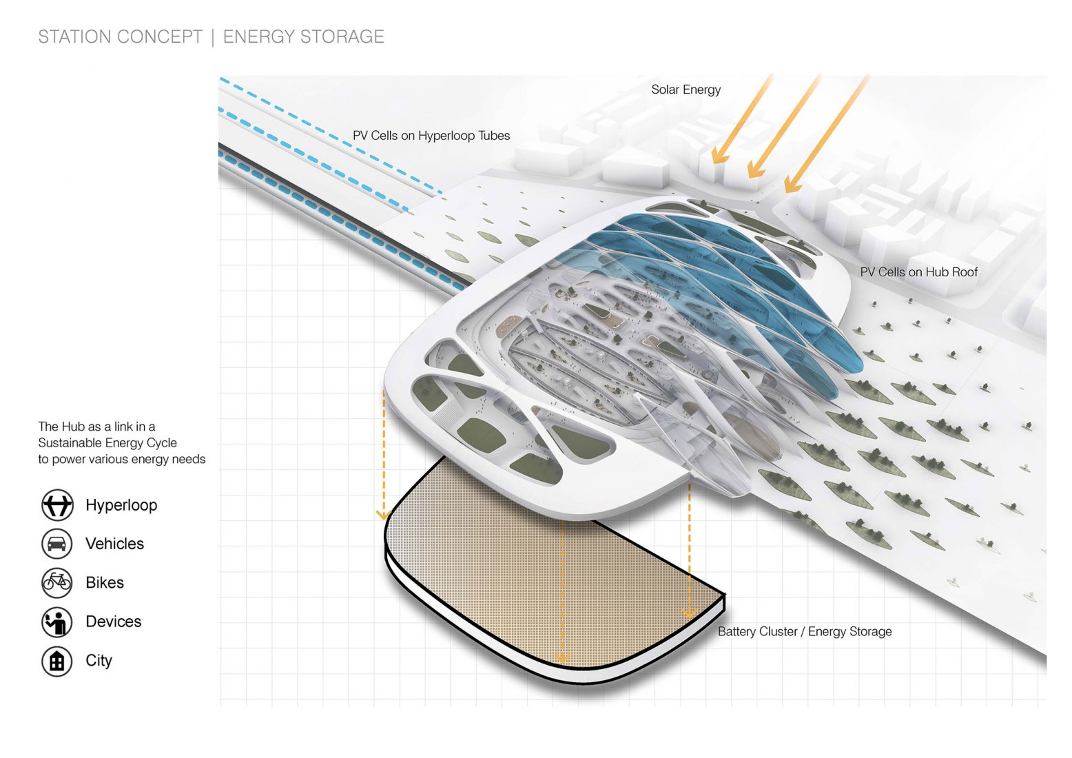 Diagrams. 'Hyperloop Station' from Amsterdam to Frankfurt by UNSFutures. Image © UNStudio