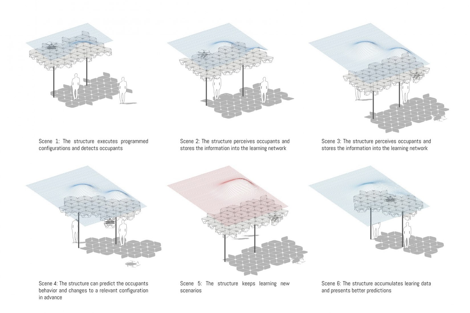 Proyecto de tesis de Cyber Physical Macro Material por Miguel Aflalo, Behrooz Tahanzadeh y Jingcheng Chen. Imagen cortesía de la Universidad de Stuttgart