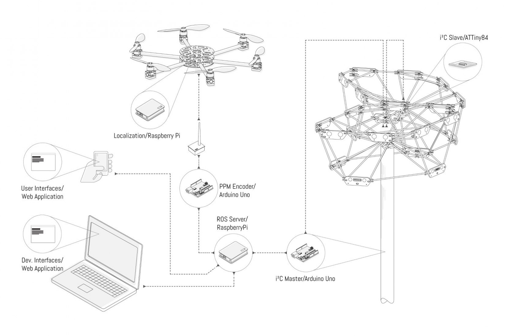 Proyecto de tesis de Cyber Physical Macro Material por Miguel Aflalo, Behrooz Tahanzadeh y Jingcheng Chen. Imagen cortesía de la Universidad de Stuttgart