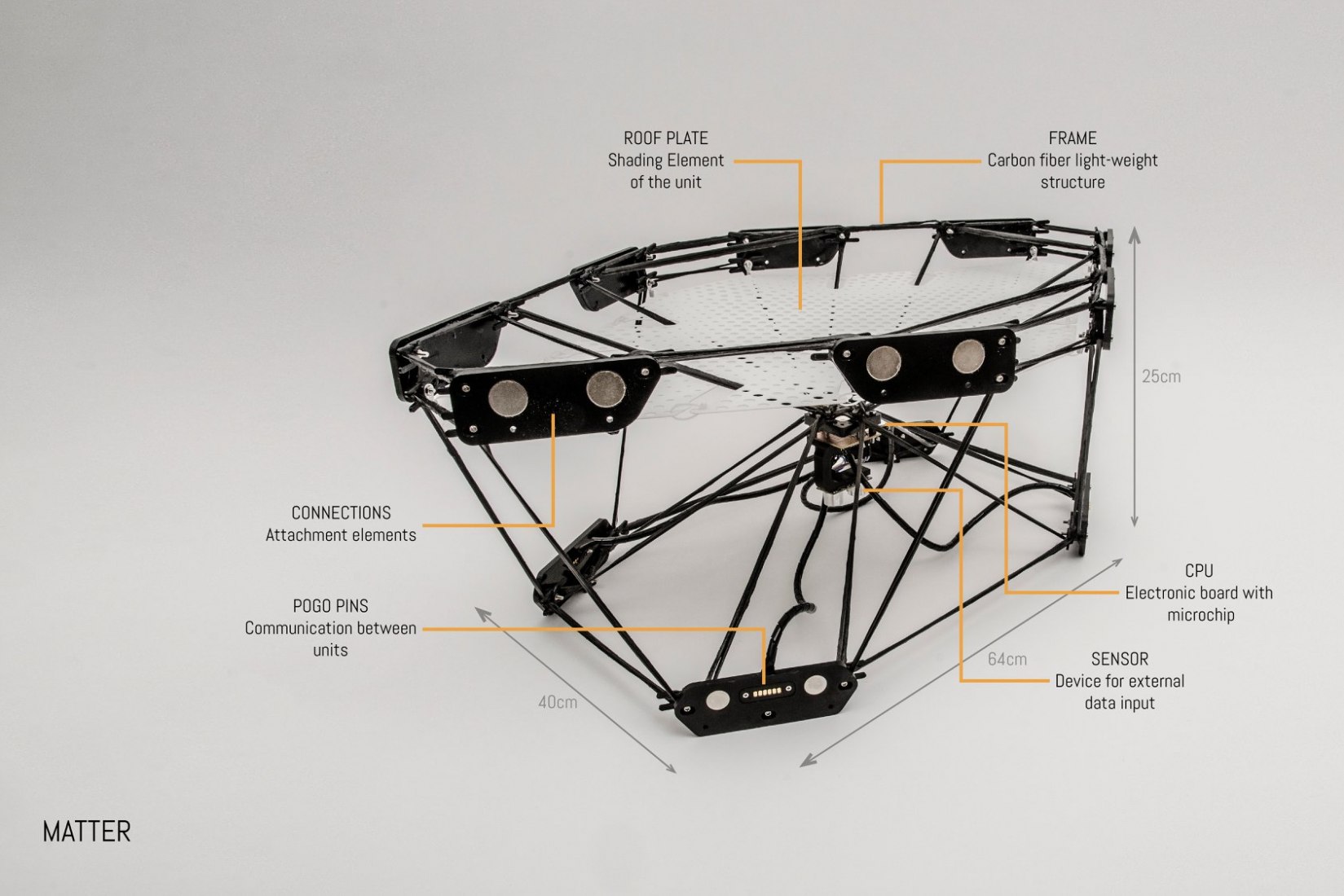 Proyecto de tesis de Cyber Physical Macro Material por Miguel Aflalo, Behrooz Tahanzadeh y Jingcheng Chen. Imagen cortesía de la Universidad de Stuttgart