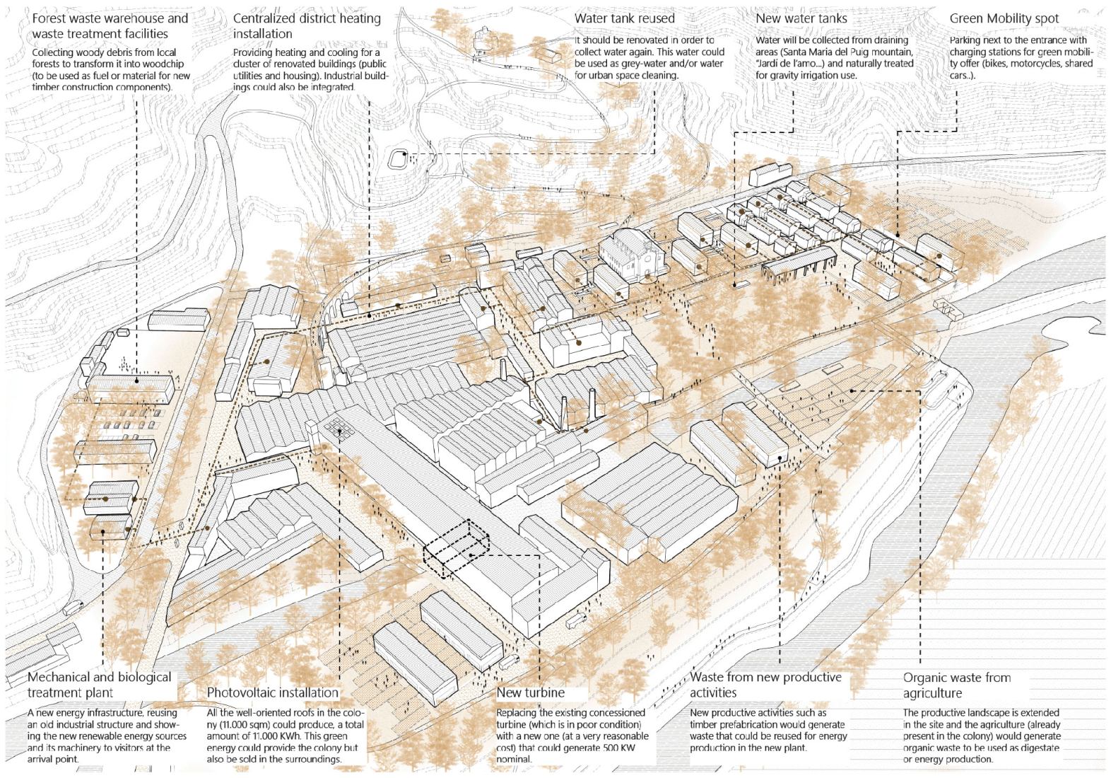 Desconfinando la colonia por Länk Arquitectes.