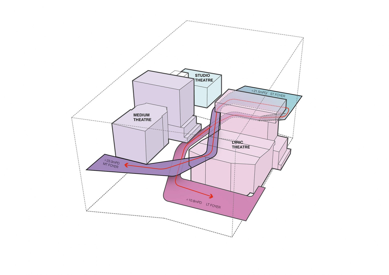 Diagram spine diagram. Lyric Theatre Complex by UNStudio. Image by DBOX / UNStudio
