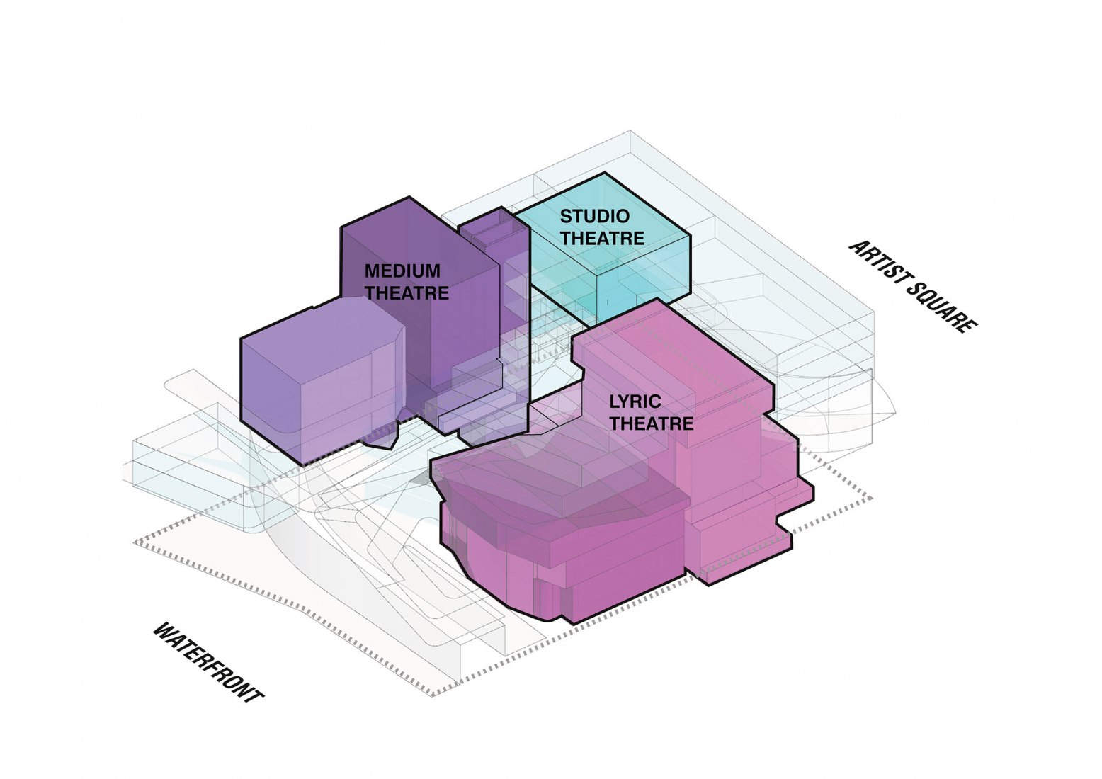 Diagram three theatre axonometric with text. Lyric Theatre Complex by UNStudio. Image by DBOX / UNStudio