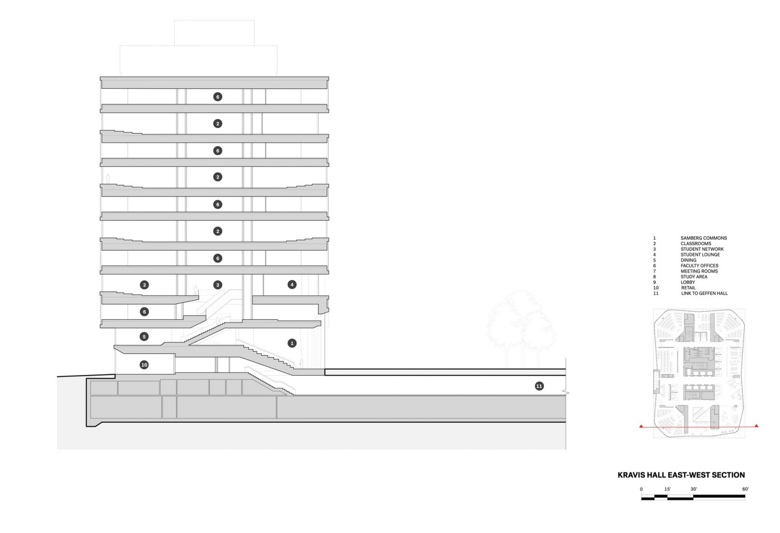 Sección este-oeste, Kravis Hall. Escuela de Negocios de la Universidad de Columbia por DS+R.