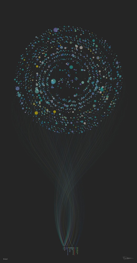 EE Bristol. Digital City Portraits.