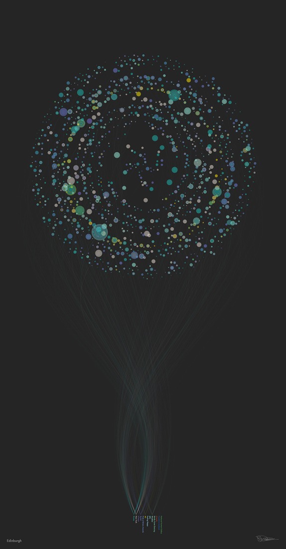 EE Edinburgh. Digital City Portraits.