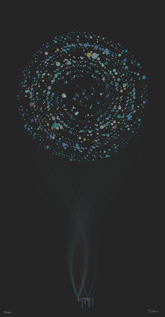 EE Glasgow. Digital City Portraits.