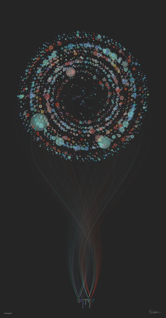 EE Liverpool. Digital City Portraits.