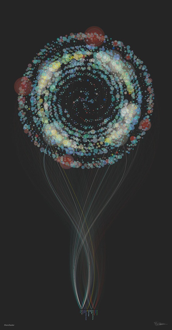 EE Manchester. Digital City Portraits.