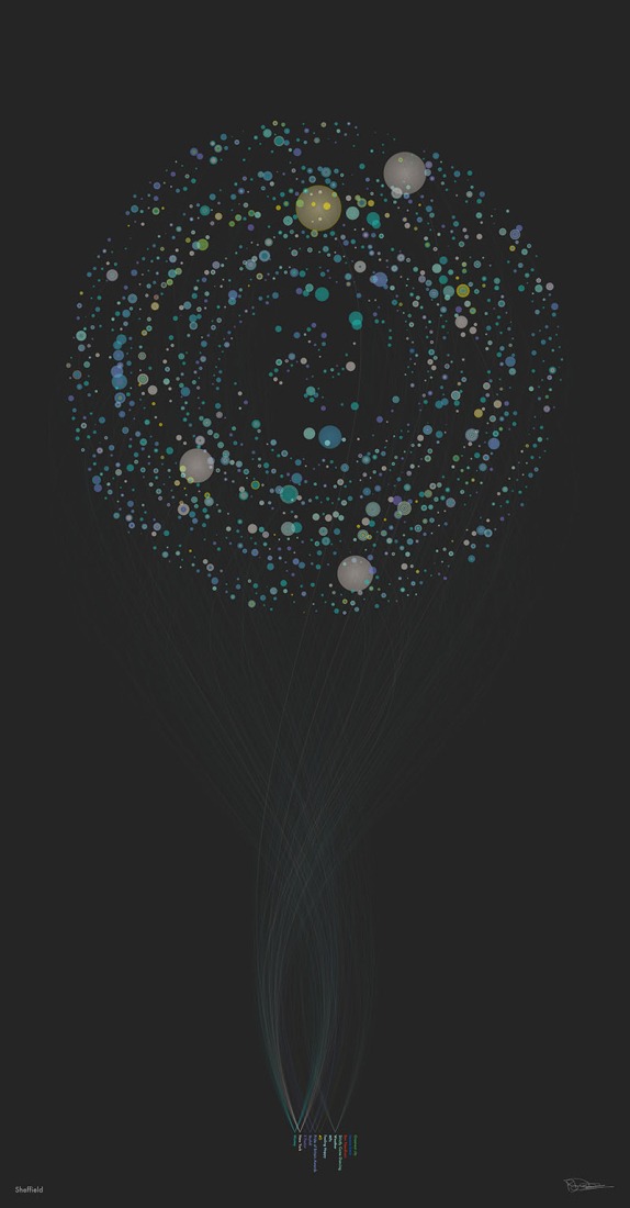EE Sheffield. Digital City Portraits.