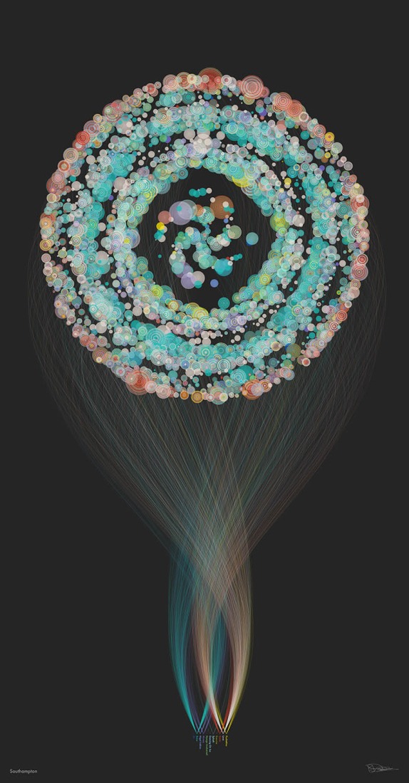EE Shouthampton. Digital City Portraits
