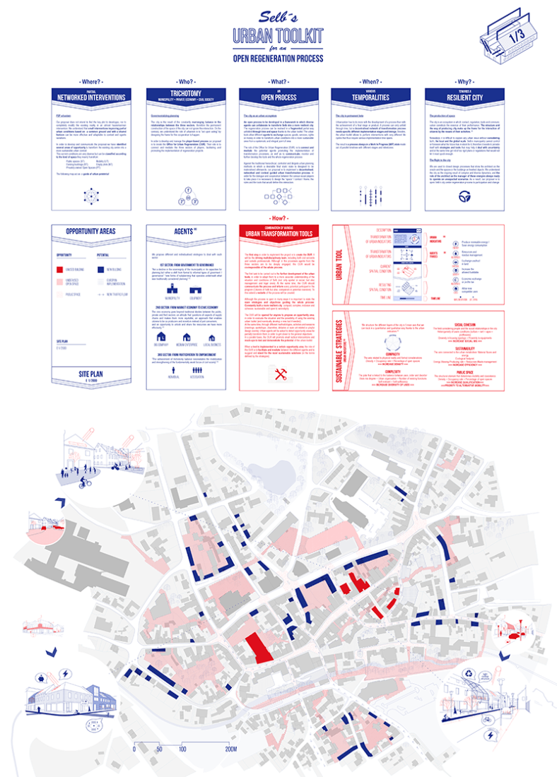 SELB. Alemania, PRIMER PREMIO: "Urban Toolkit". AUTORES: Lara Freire, Mario Vila Quelle, Íñigo Cornago Bonal, Claudia Sánchez Fernández,  Irene Climent Silvar, Antonio García.