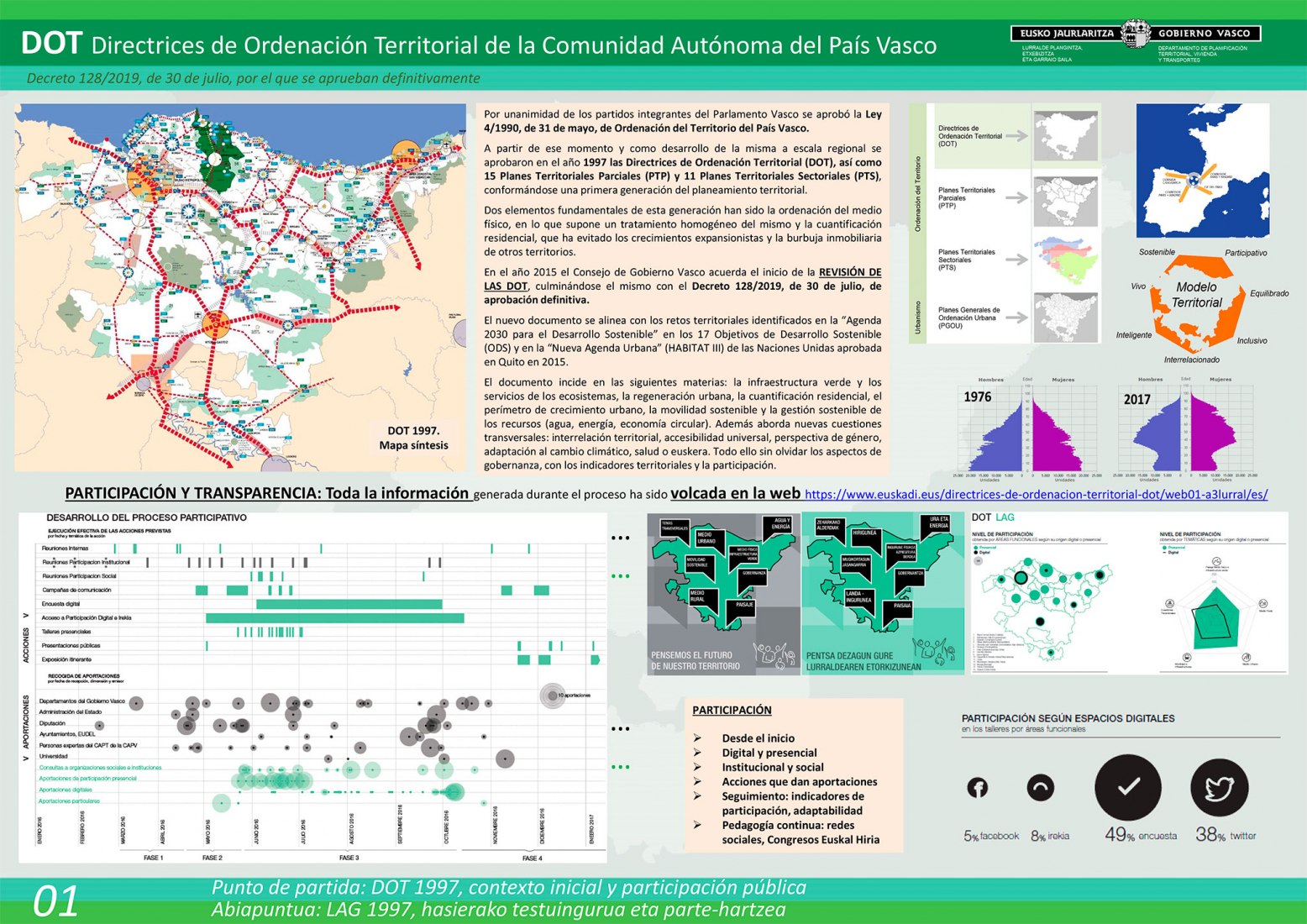 Directrices de Ordenación Territorial del País Vasco