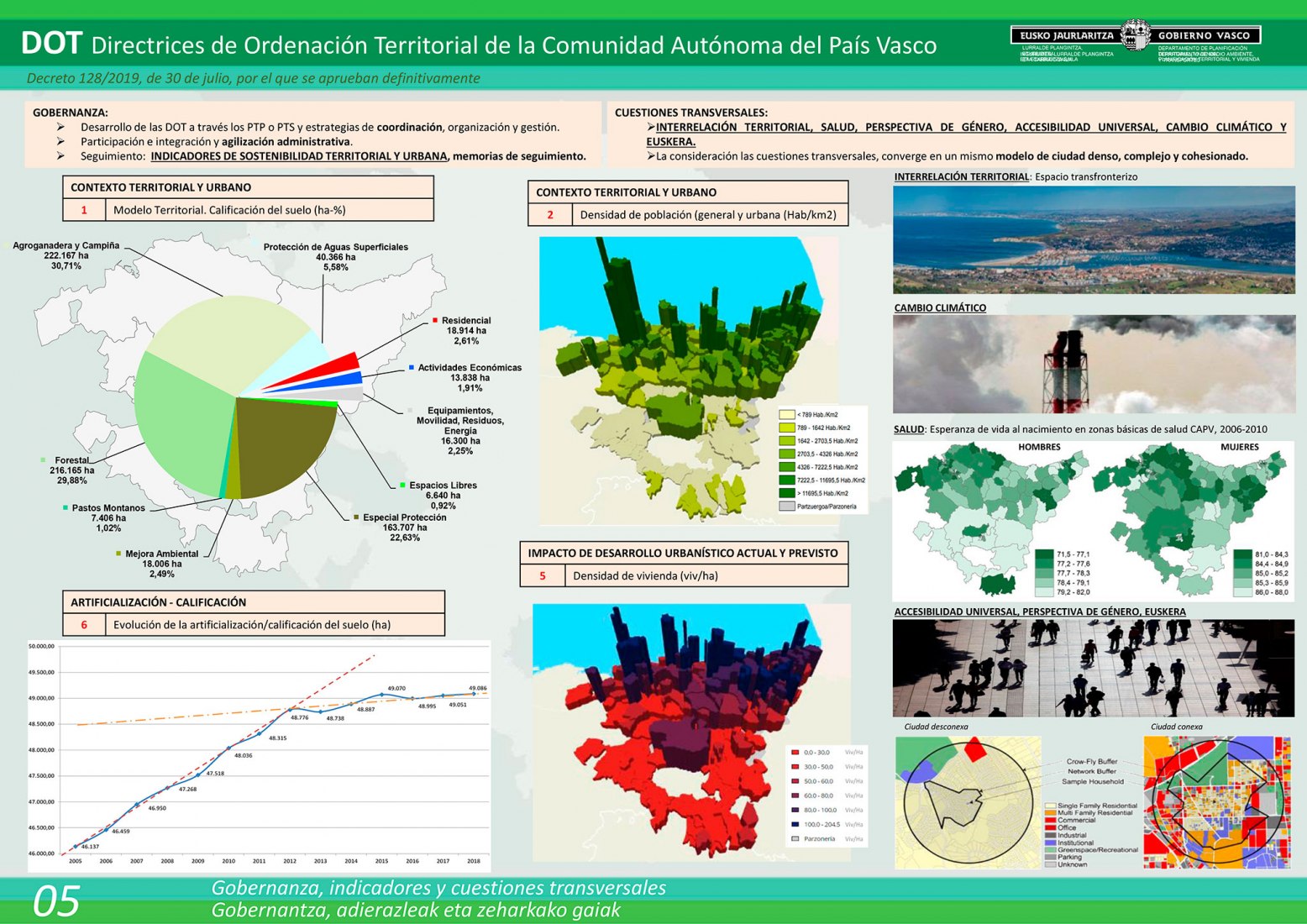 Directrices de Ordenación Territorial del País Vasco