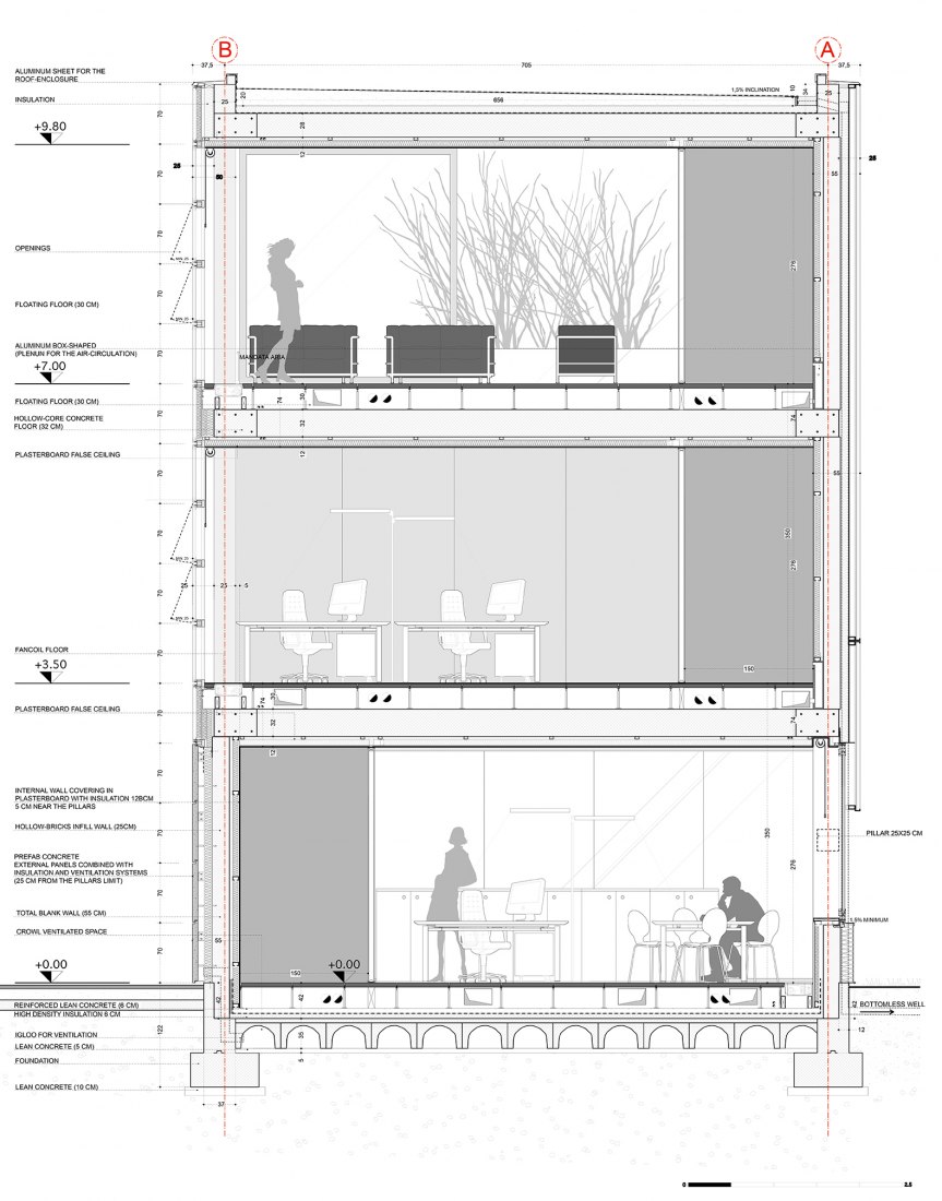 Detalles. Sede Faber por GEZA - Gri e Zucchi architetti associati.