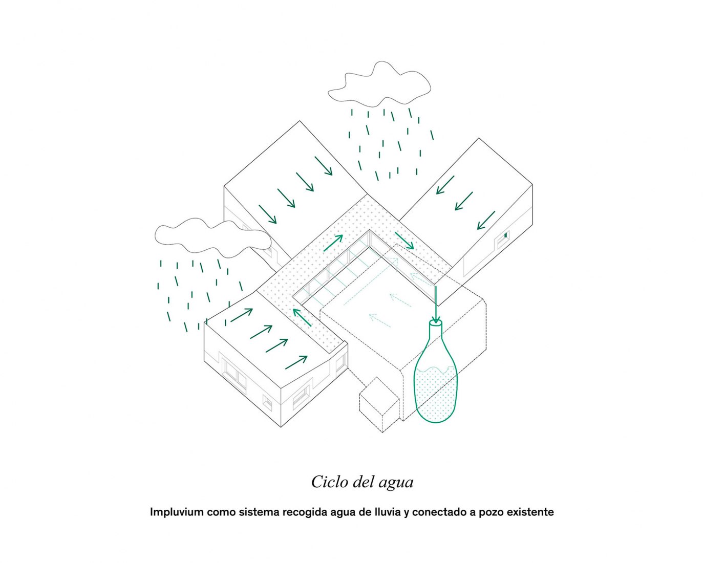 Diagrama. Habitar el campo por Flexoarquitectura + Bàrbara Vich.