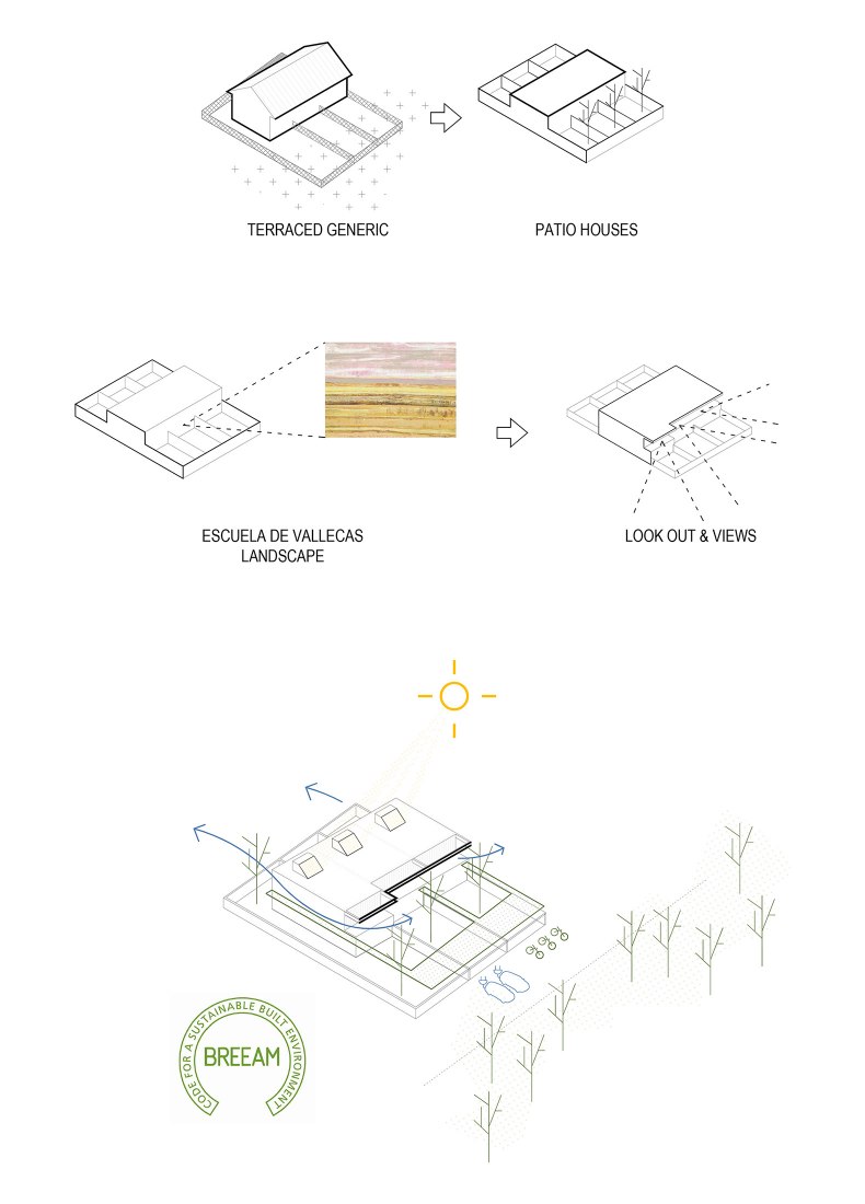 Diagram. Vallecas Patio Houses by Garciagerman arquitectos.