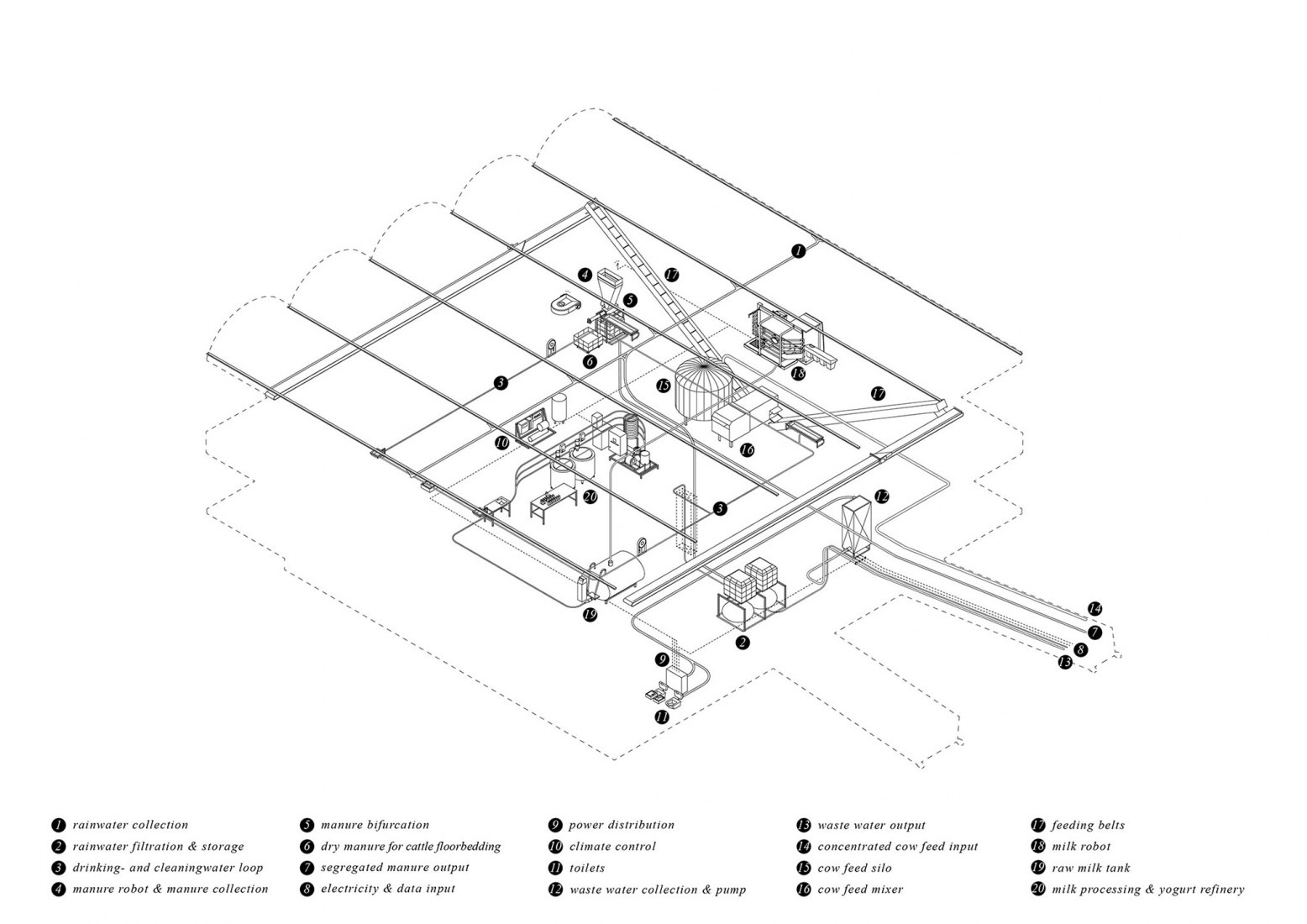 Axonometría programática. Floating Farm Dairy por Goldsmith Company.
