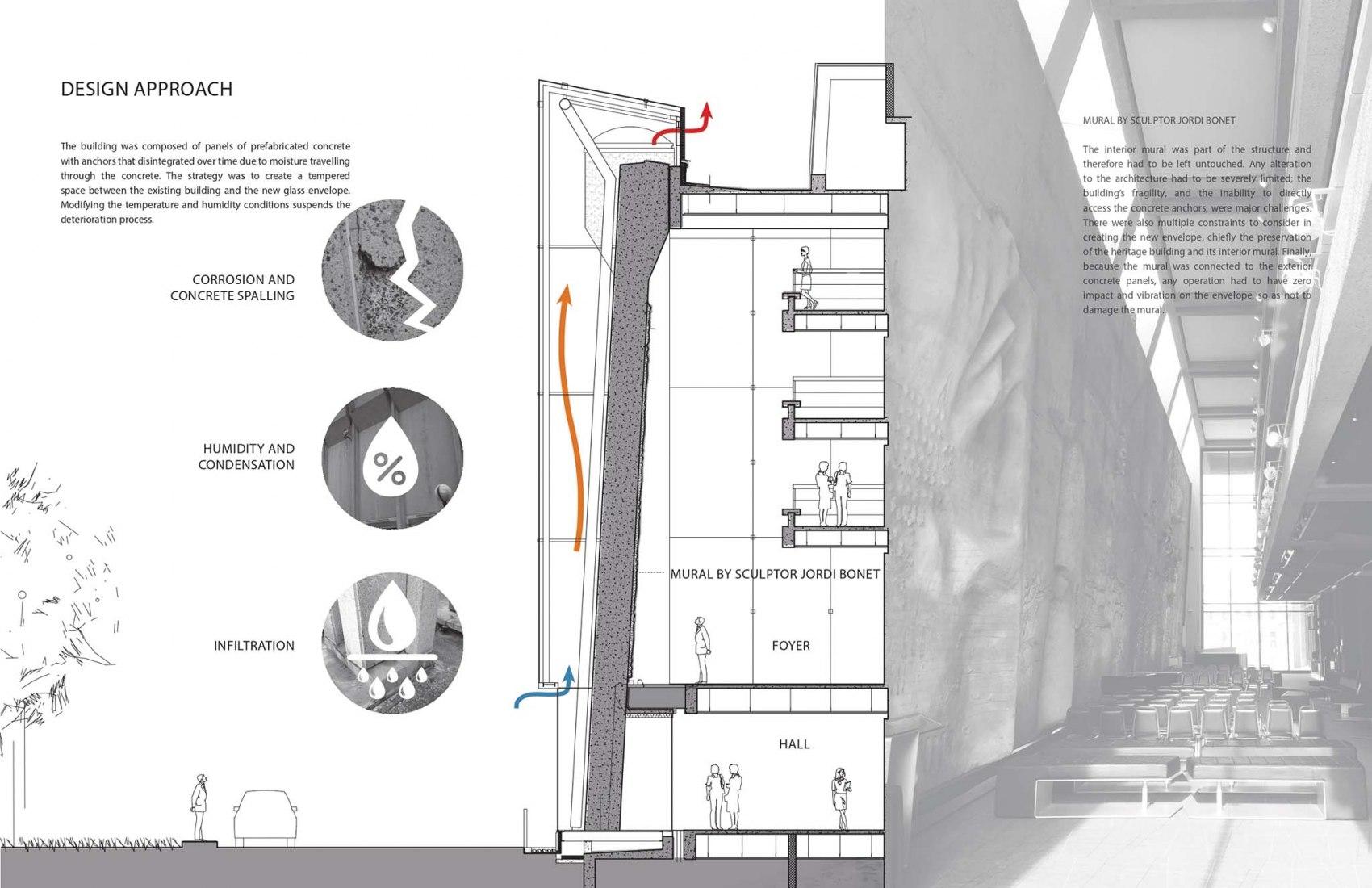 Design approach. Grand Théâtre of Québec by Lemay and Atelier 21.