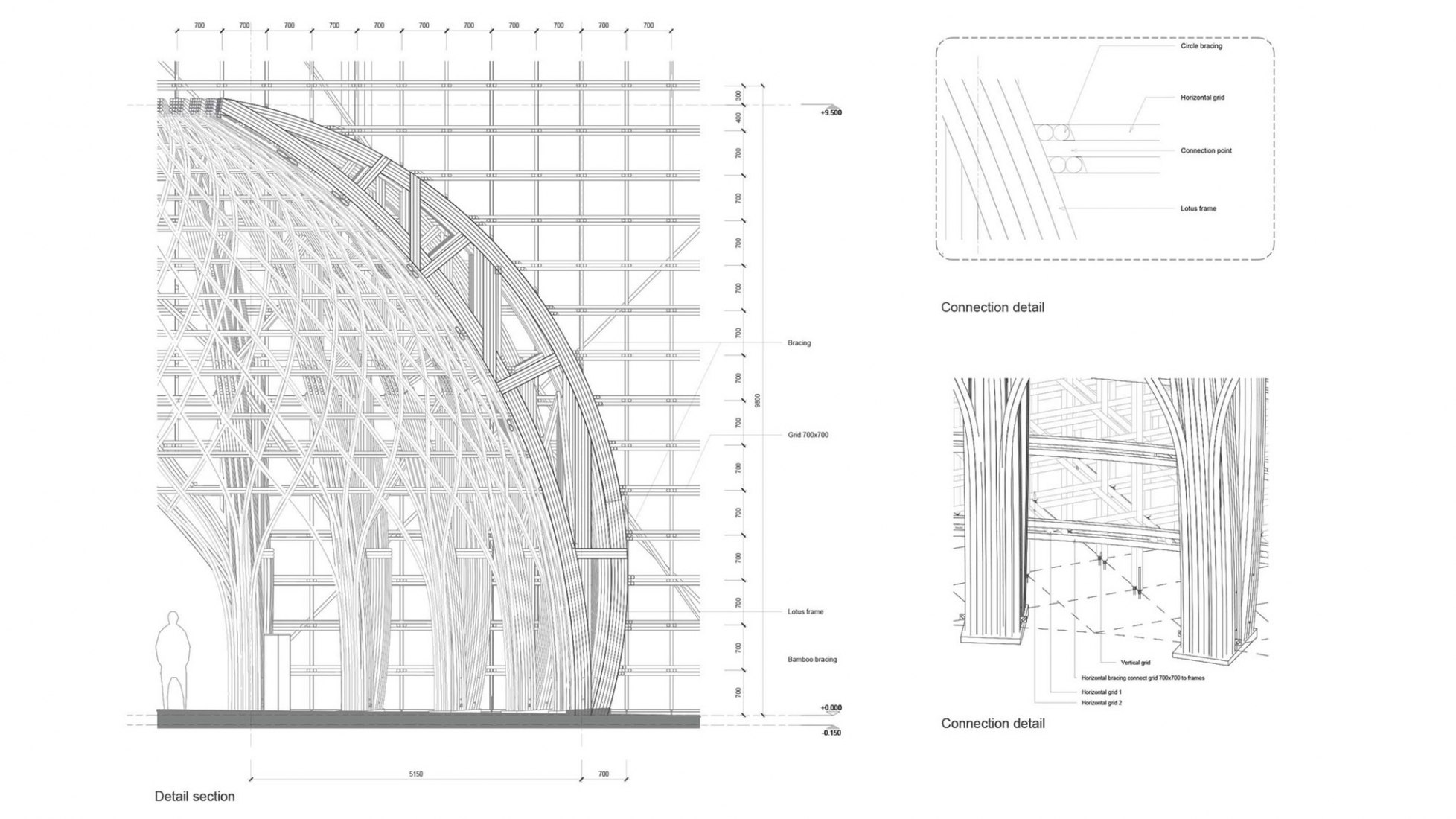 Detalles de la cúpula. Grand World Phu Quoc Welcome Center por VTN Architects.