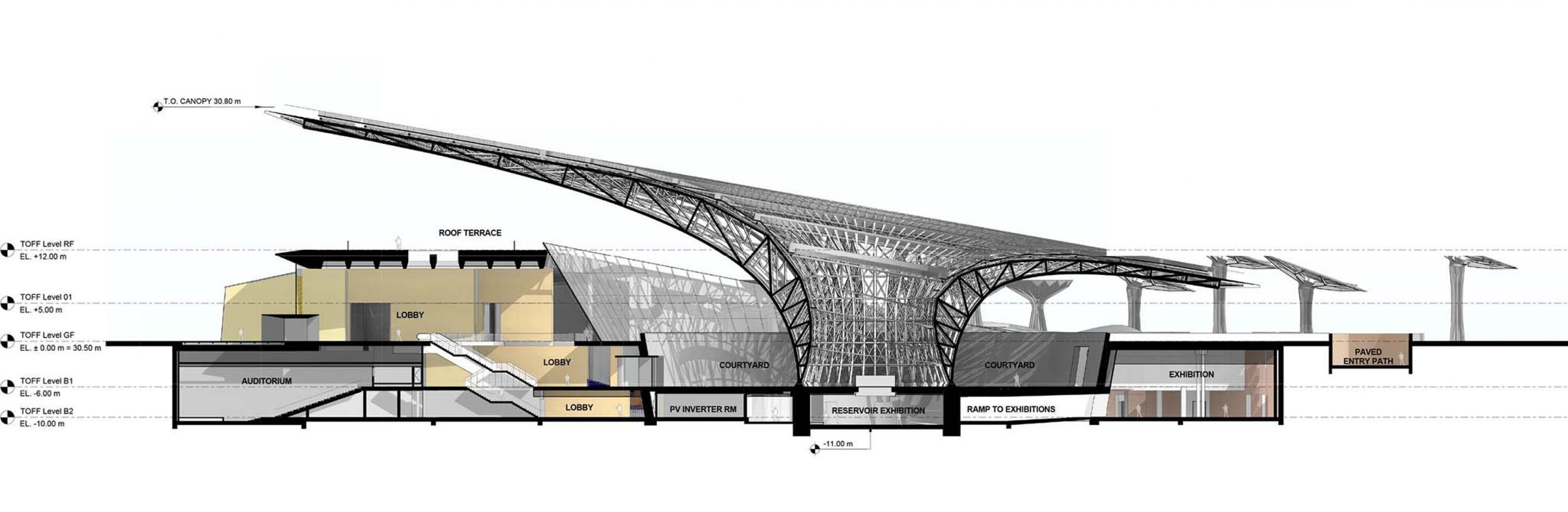 Sección. Pabellón de la Sostenibilidad para la Expo de Dubai 2020 por Grimshaw Architects.