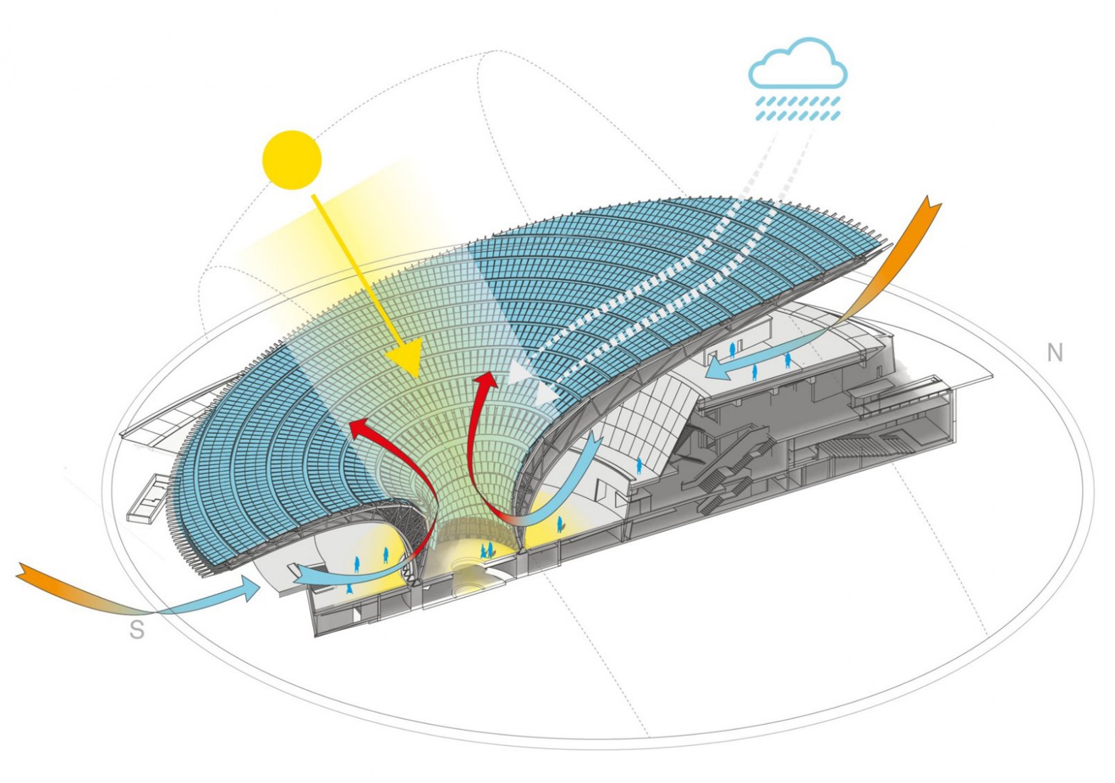 Sección climática. Pabellón de la Sostenibilidad para la Expo de Dubai 2020 por Grimshaw Architects.