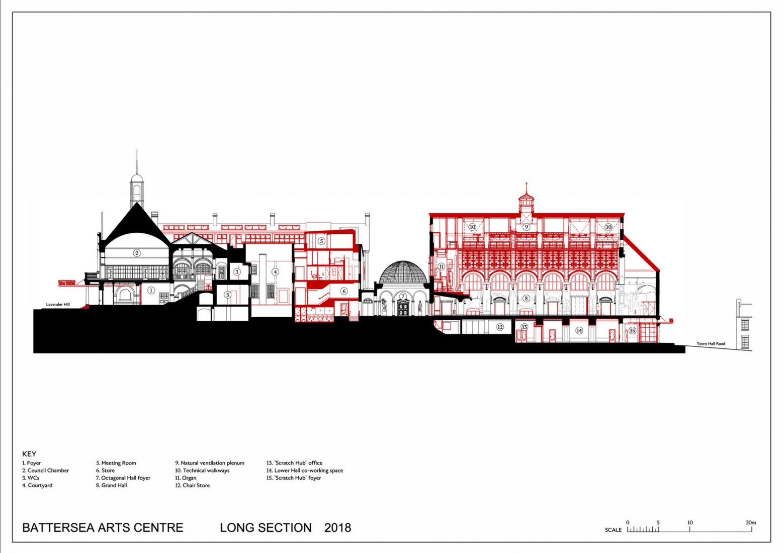 Sección longitudinal. Centro de las Artes Battersea por Haworth Tompkins.