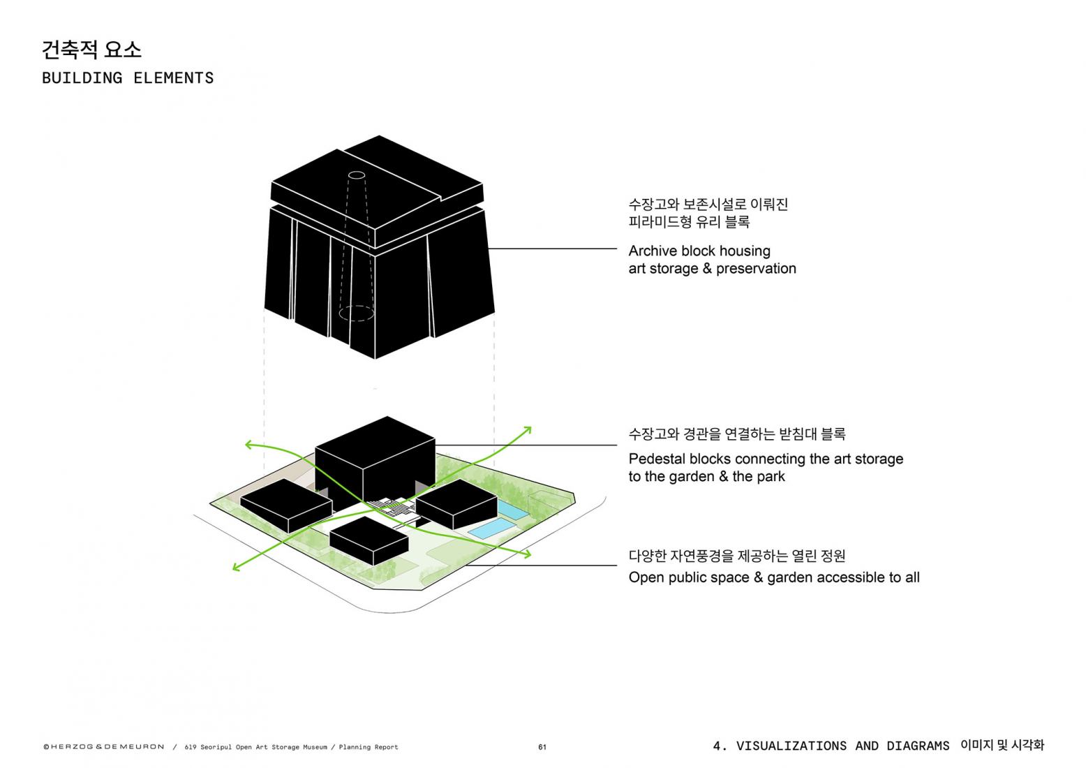Scheme. Seoripul Open Art Storage by Herzog & de Meuron.
