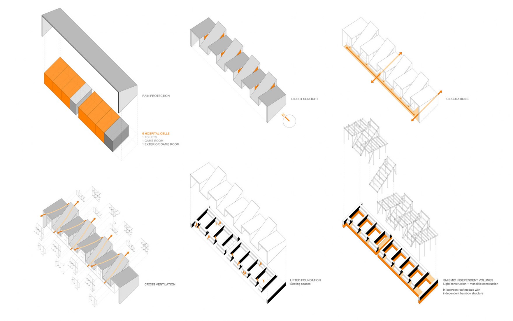 Diagram. Children's sector of Phaplu hospital in Nepal by Ignacio Borrego Arquitectos. Image courtesy of Ignacio Borrego Arquitectos