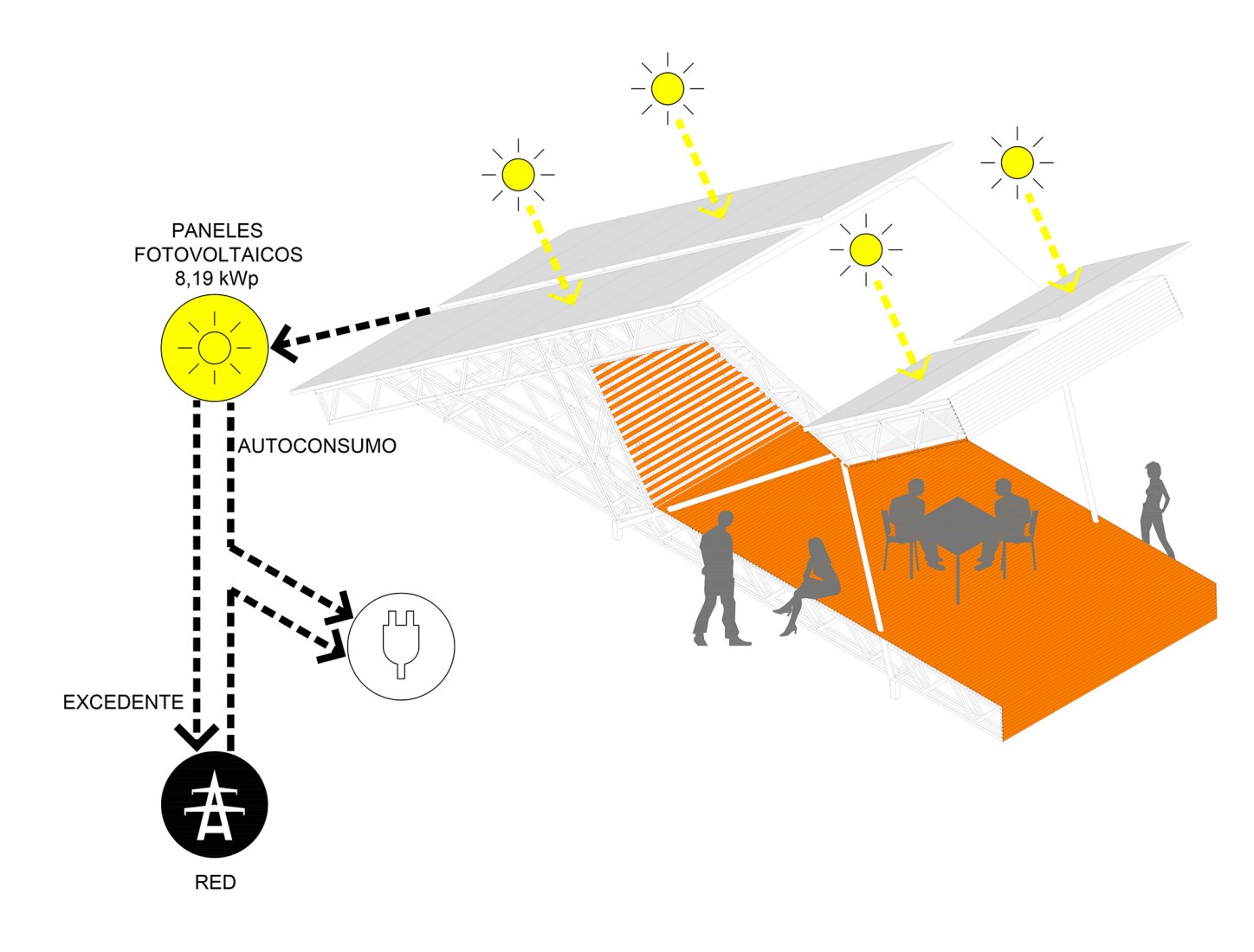Diagrama. Pérgola Fotovoltaica por Ignacio Borrego Arquitectos.