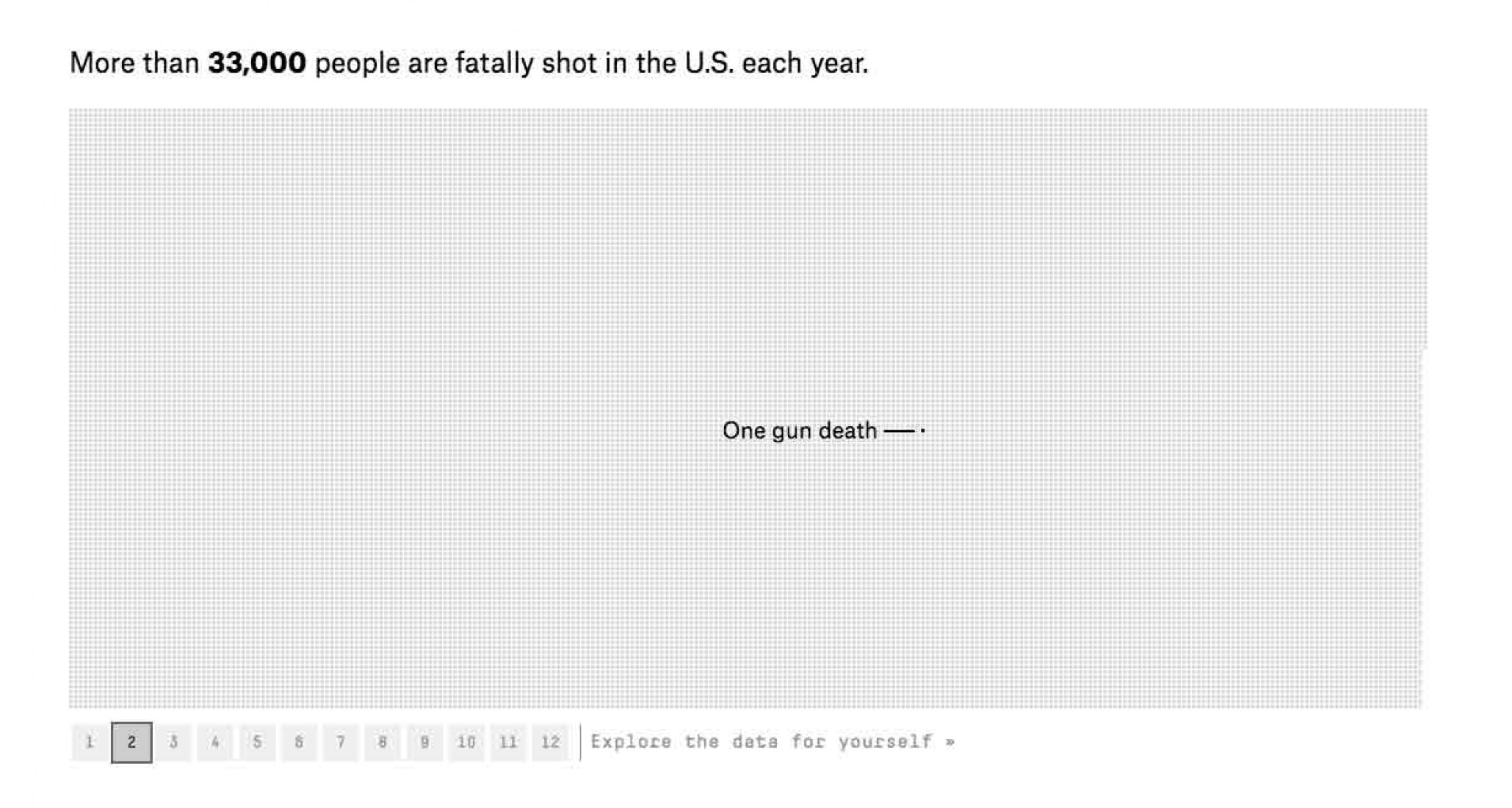 Gun Deaths in America por Ben Casselman, Matthew Conlen, Reuben Fischer-Baum para FiveThirtyEight (EEUU). Kantar Information is Beautiful Awards 2016.