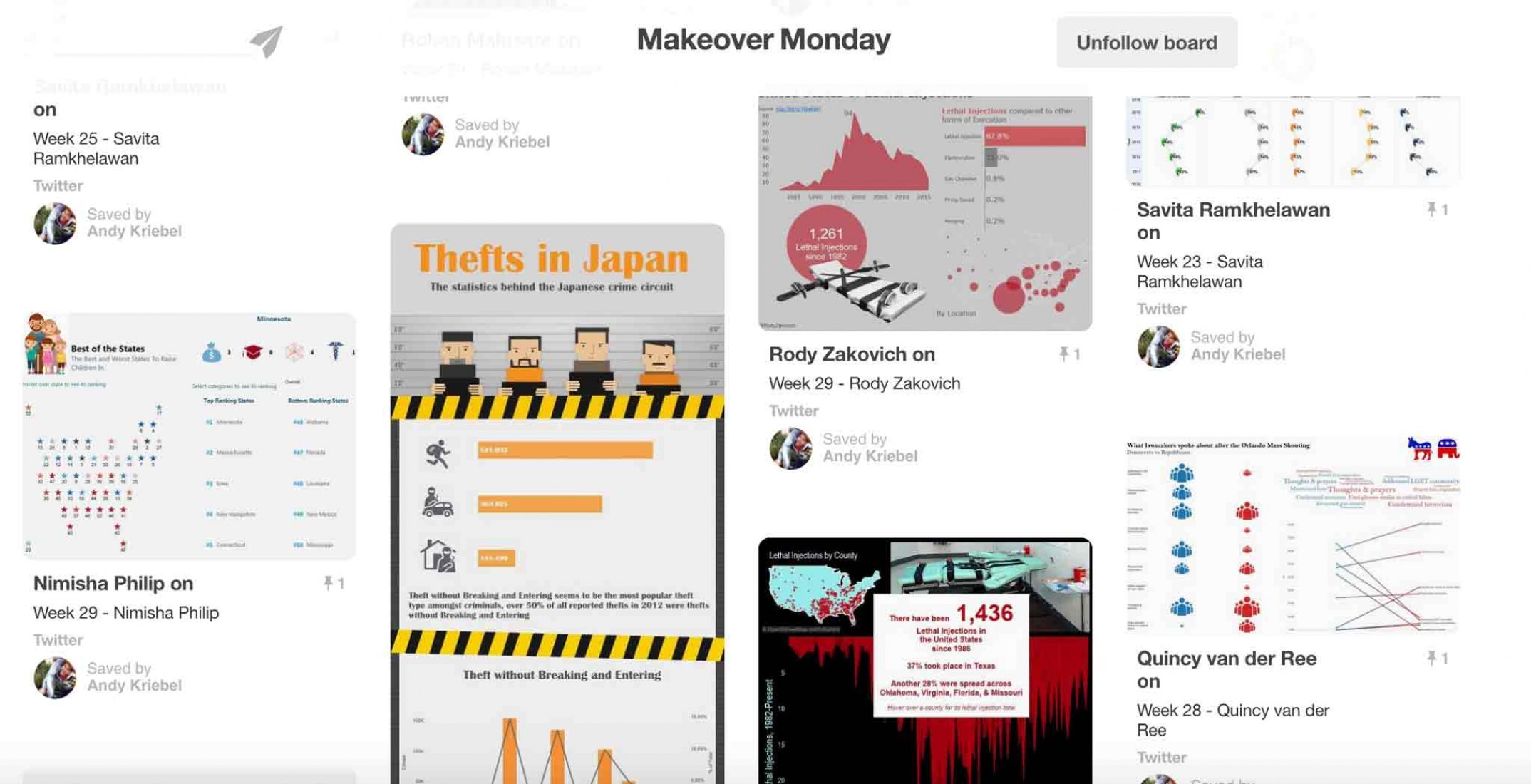 Makeover Monday por Andy Cotgreave y Andy Kriebel (RU). Kantar Information is Beautiful Awards 2016.