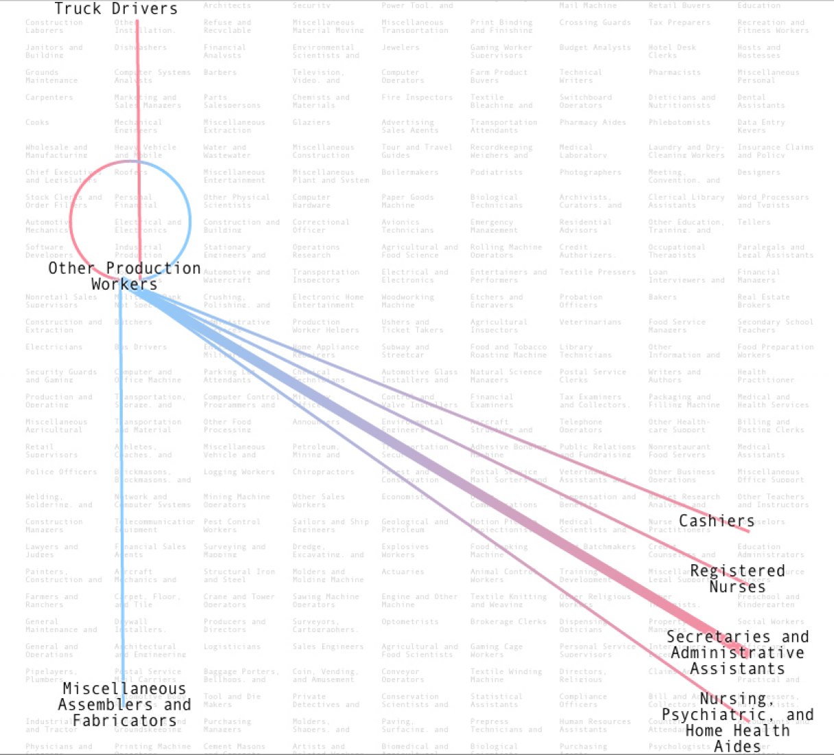Who Marries Whom? por Adam Pearce y Dorothy Gambrell para Bloomberg (EEUU). Kantar Information is Beautiful Awards 2016.