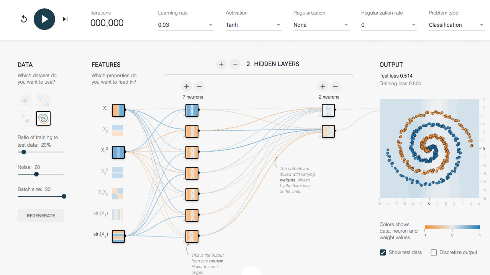 Neural Network Playground por Daniel Smilkov y Shan Carter para TensorFlow (EEUU). Kantar Information is Beautiful Awards 2016.