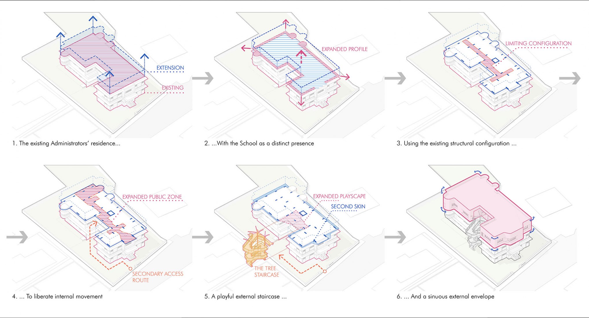 Concept diagram. School in Mumbai by JDAP.