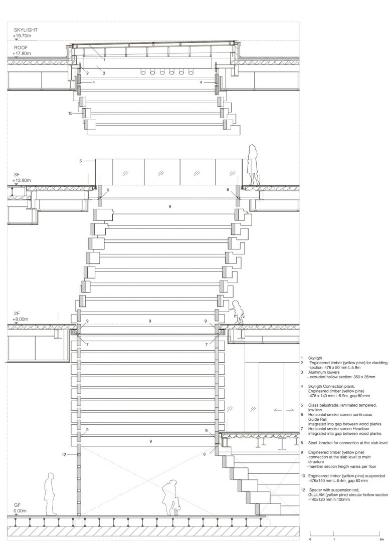 Atrium detail section. Odunpazarı Modern Museum by Kengo Kuma.