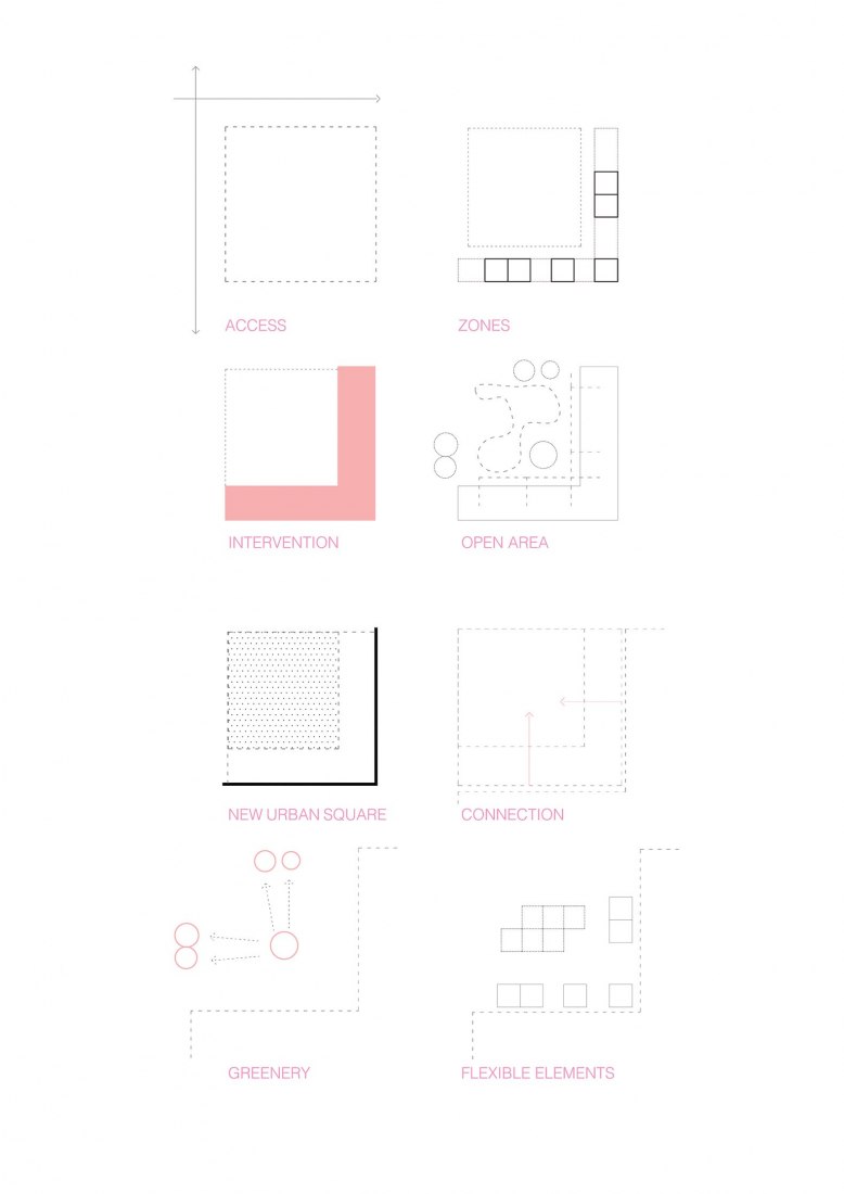 Diagramas. Plaza de artesanía tradicional por KONNTRA.