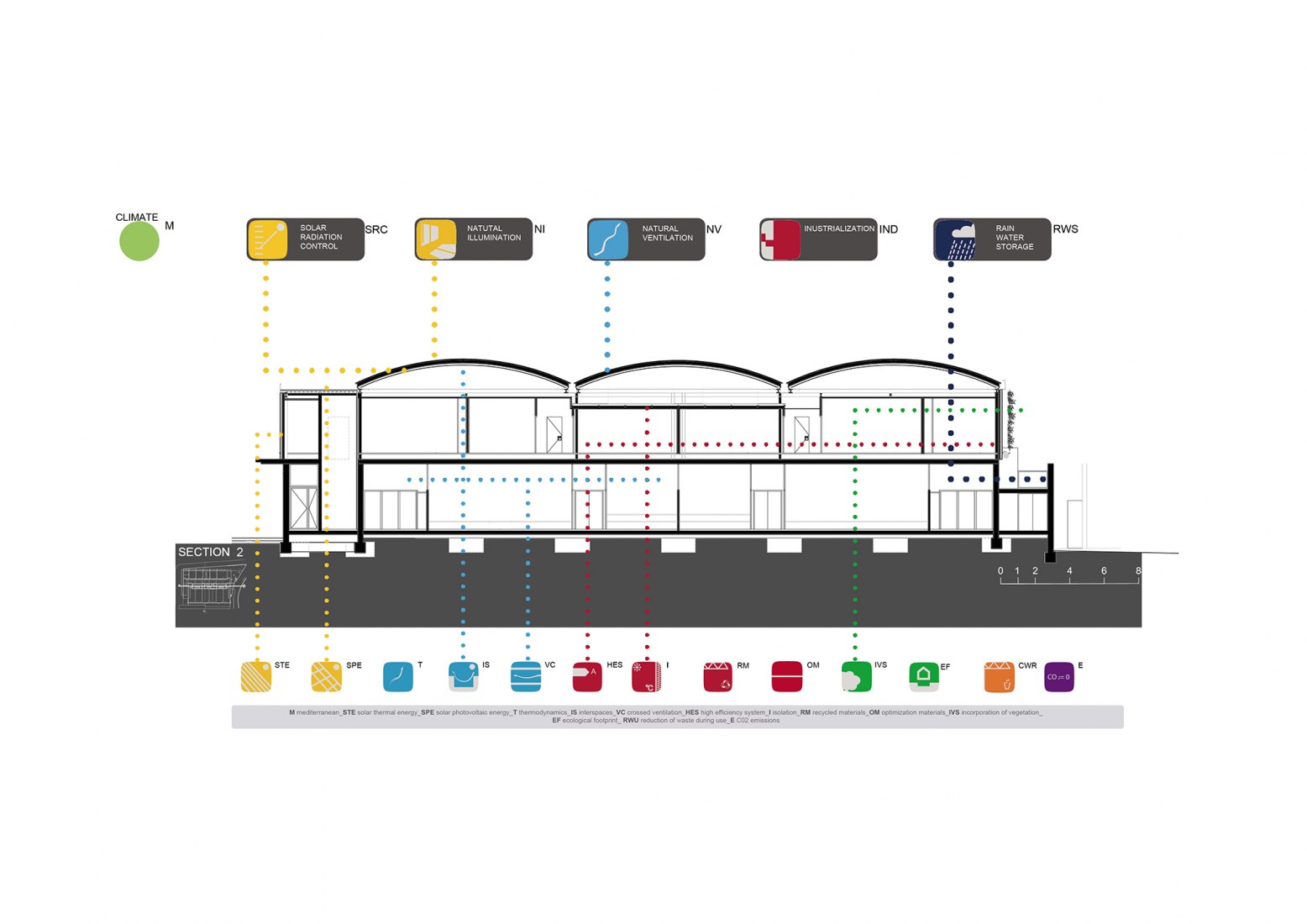 Use's diagram. Community Center 'Les Corts' by Pich Architects. Image courtesy of Pich Architects.