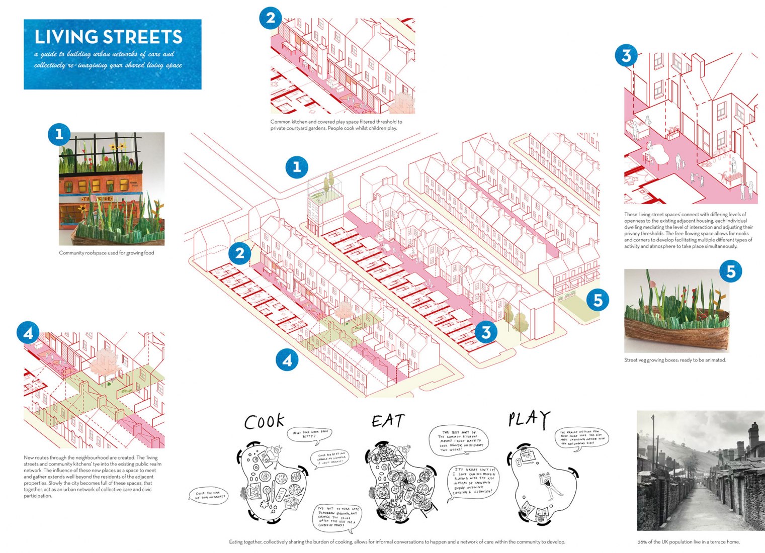 Urban Network Of Collective Care / Living Streets.