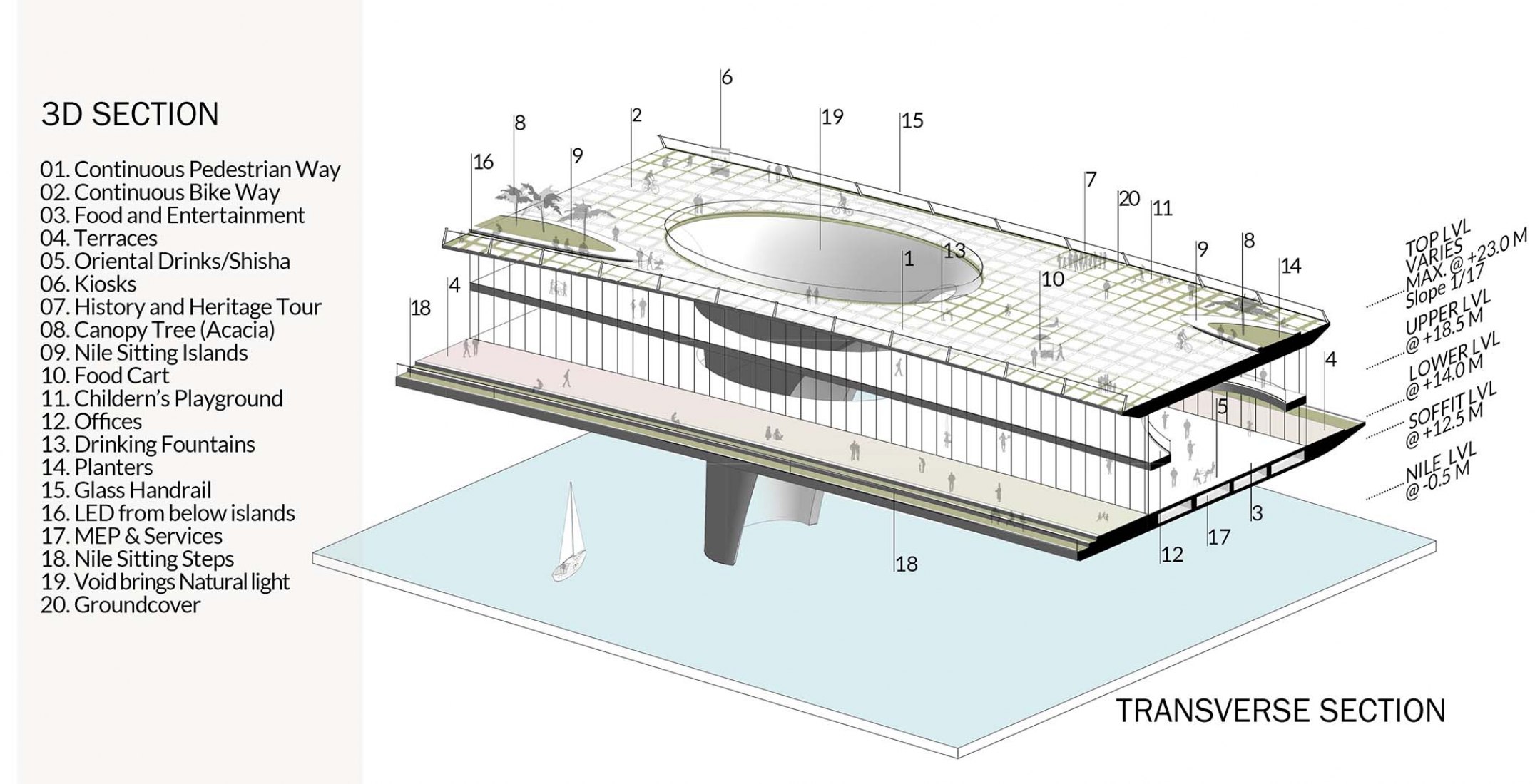 3d section. Living pedestrian bridge over the Nile by Ali Khaled Elewa, Mostafa Ahmed Zakaria, Sherif Khaled Abdelkhaleq, Hoda Essam Abdelmawla y Ebtisam Elgizawy