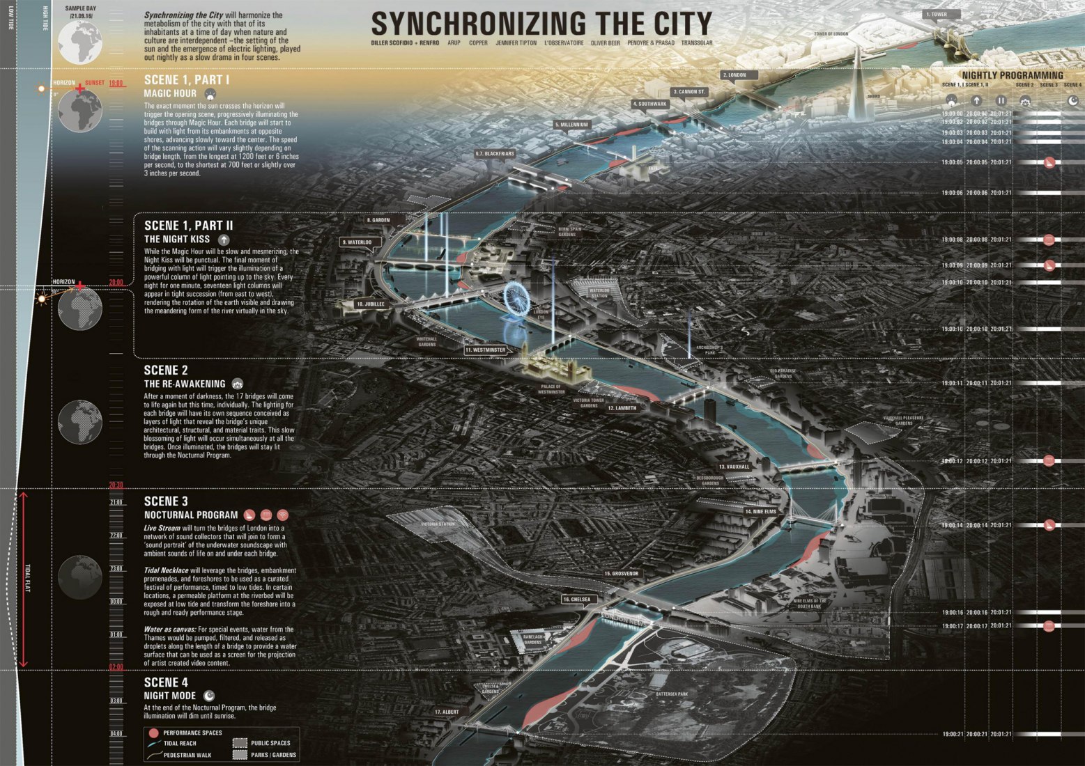 Synchronizing the City: Its Natural and Urban Rhythms. London's Illuminated River International Competition Shortlist. 