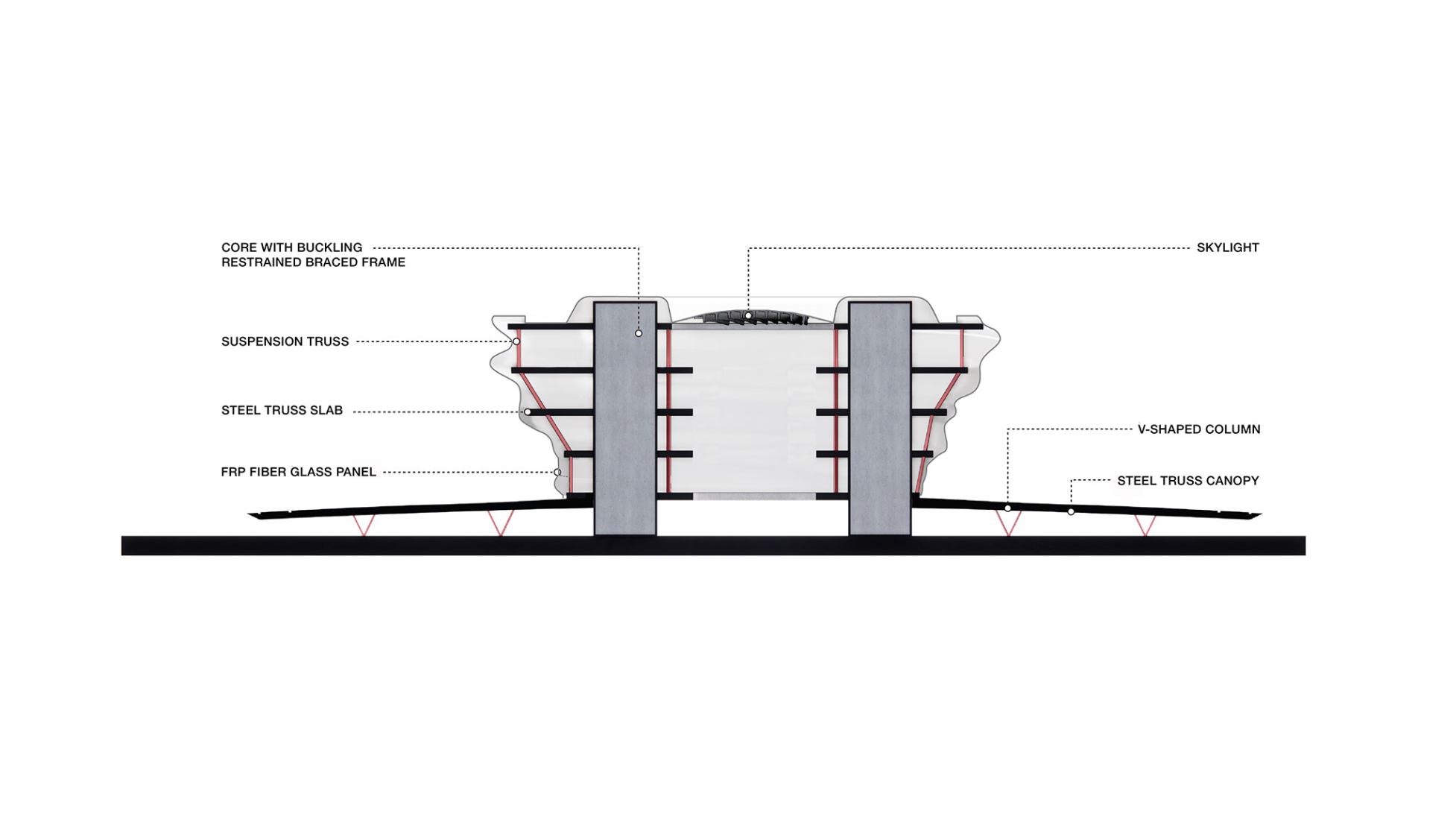 Structure plan, section. The Hainan Science Museum by Ma Yansong/MAD Architects.