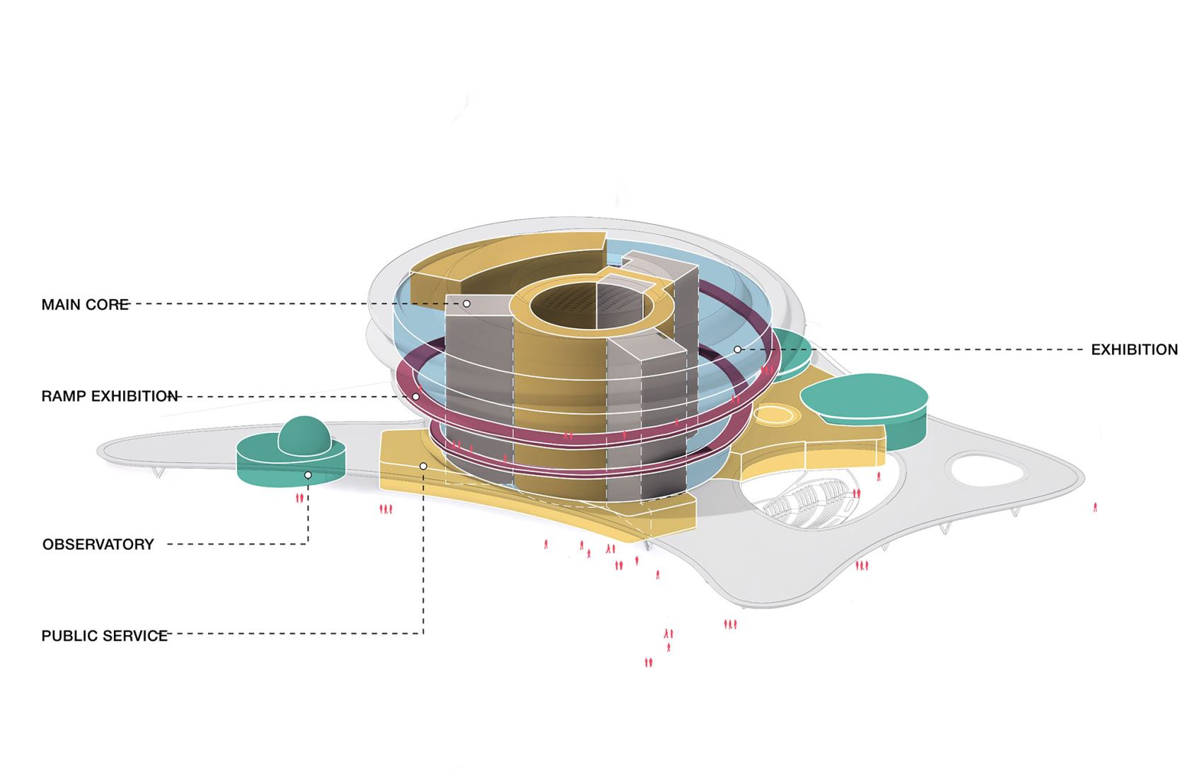Function Diagram. The Hainan Science Museum by Ma Yansong/MAD Architects.