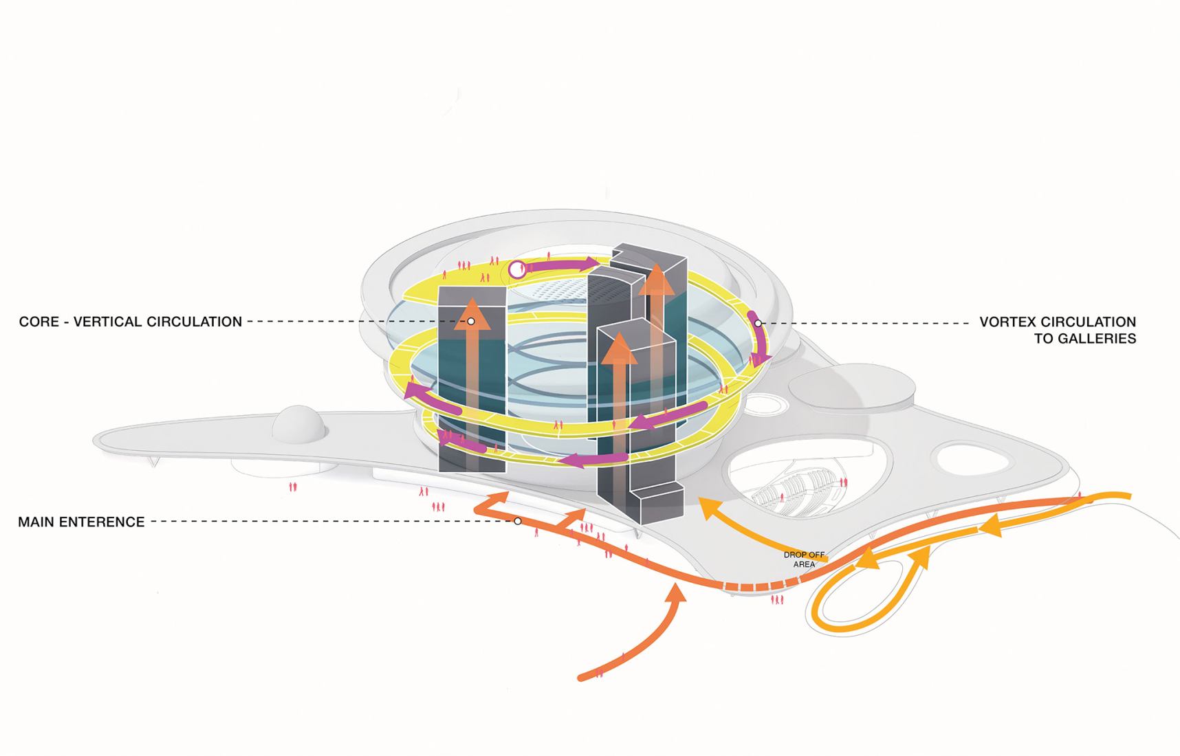 Circulation diagram. The Hainan Science Museum by Ma Yansong/MAD Architects.