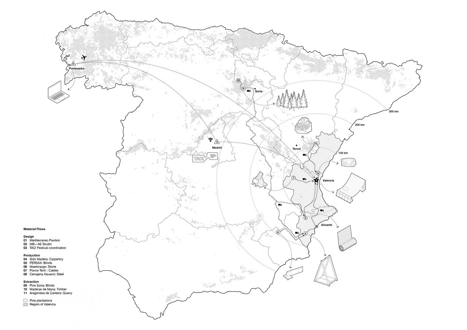 Esquema transporte de recursos. Pabellón Mediterráneo por Manuel Bouzas.