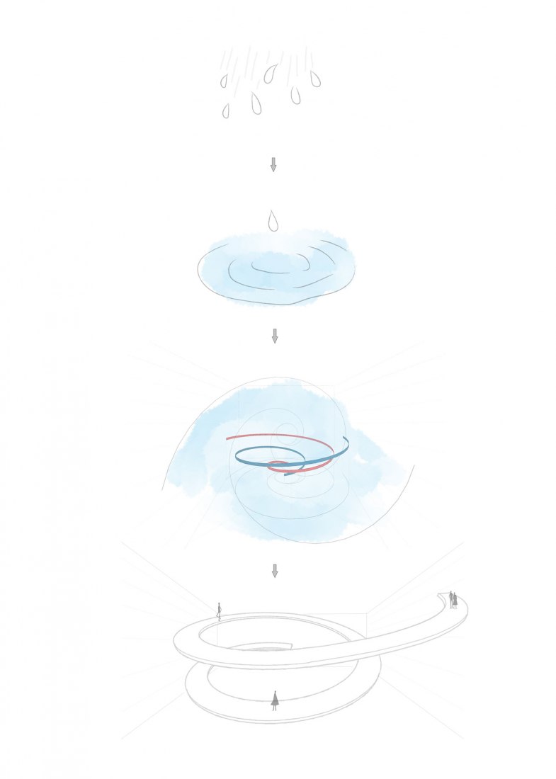 Diagrama. CR Land Jinan por Waterfrom Design