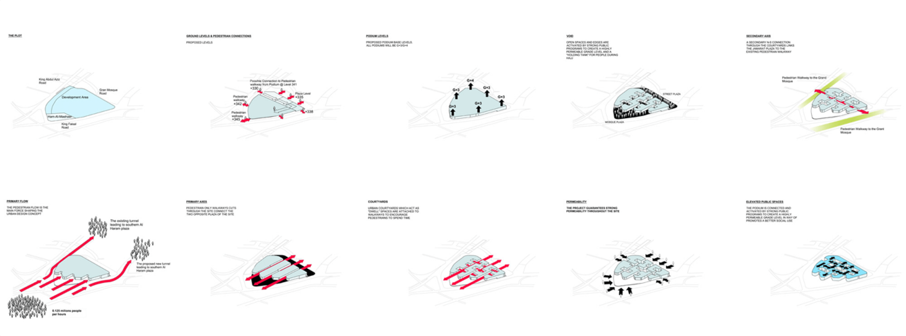 Diagram. Darb Al Mashaer. New Mecca master plan by X-Architects. Image © X-Architects.