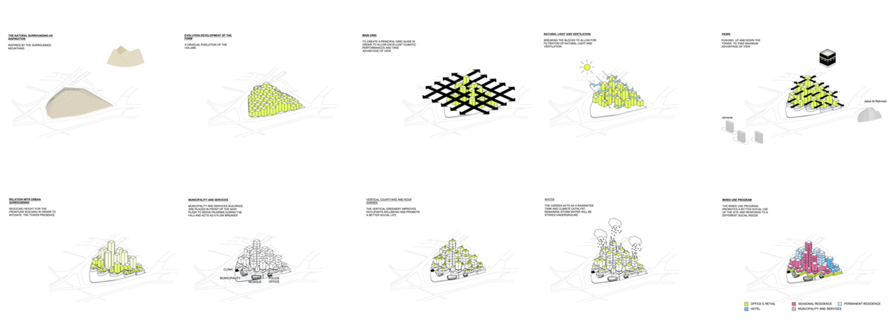Diagram. Darb Al Mashaer. New Mecca master plan by X-Architects. Image © X-Architects. 