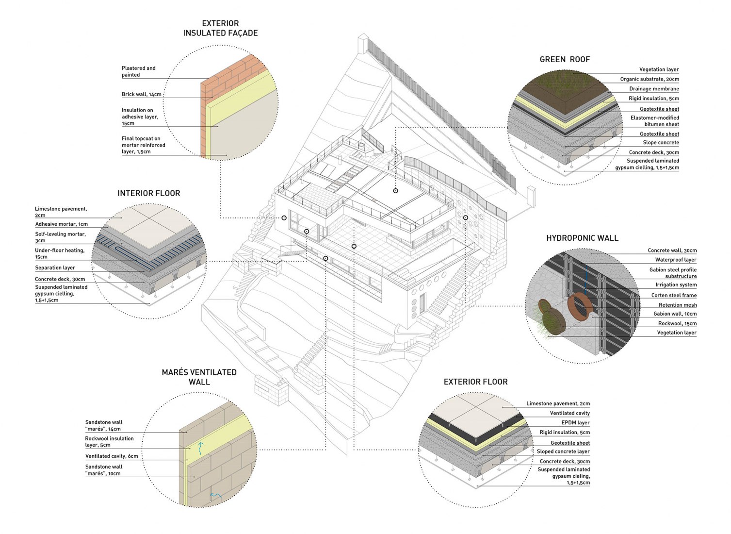Materiales, vista axonométrica. Casa Forbes por Miel Arquitectos.
