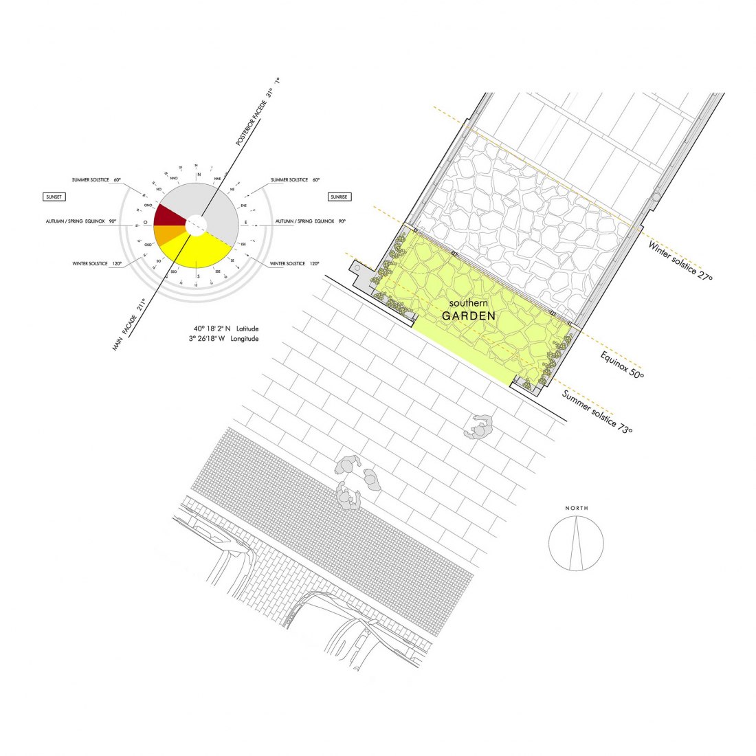 Study of the movement of the Sun. In between gardens by Miguel Ángel Rupérez